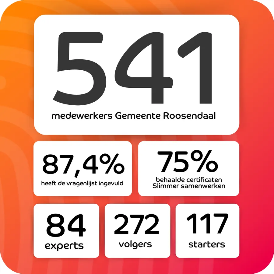 resultaten case gemeente roosendaal